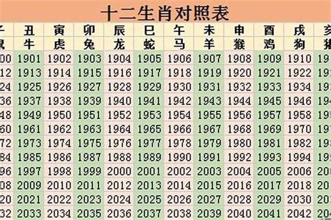 1986年属相|1986年属什么生肖